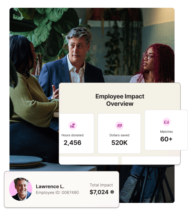 Employee impact overview Employee impact overview