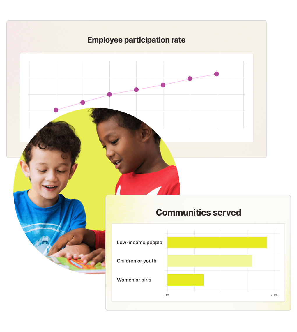 Real-time reporting and impact measurement
