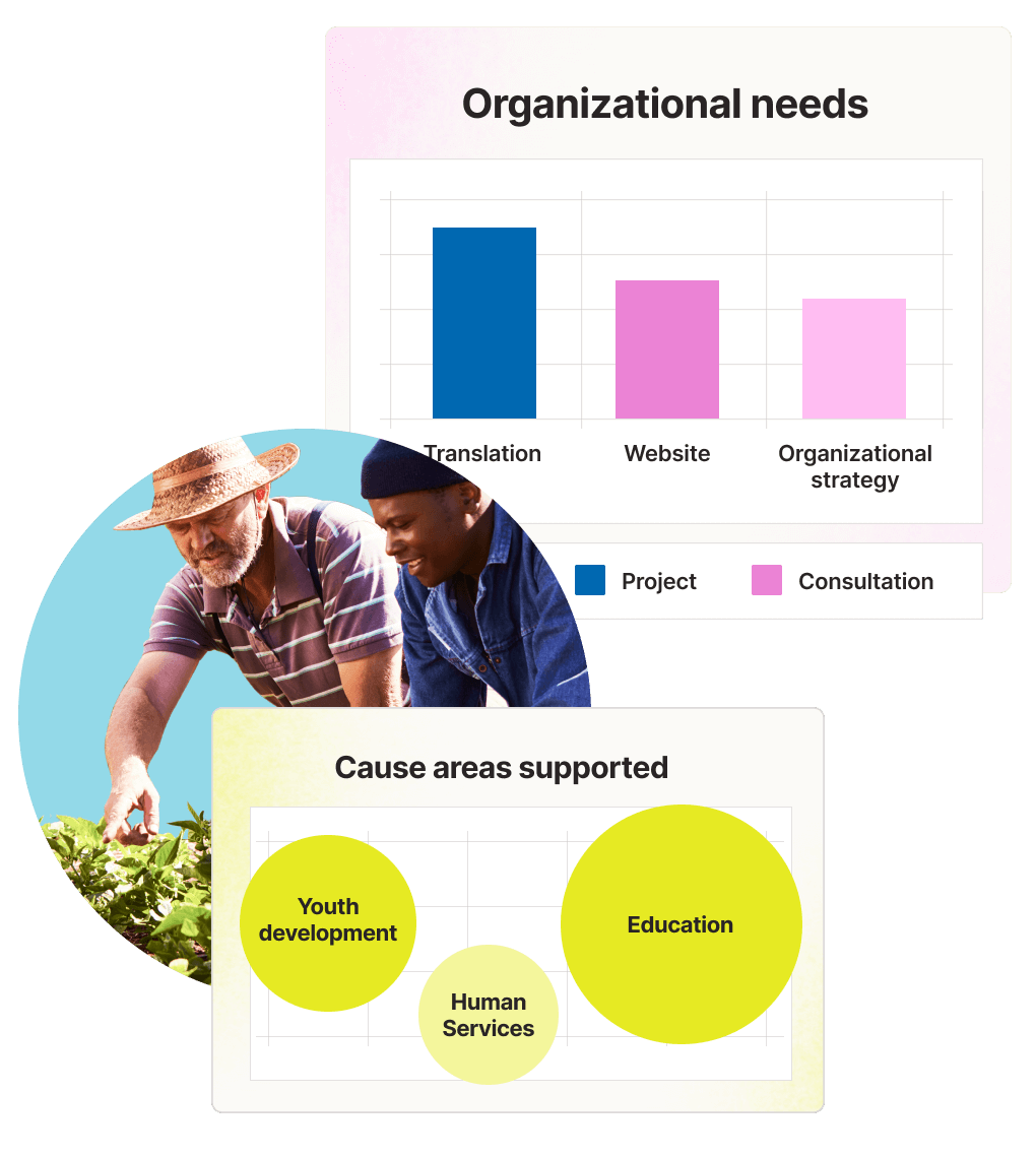 Unlock insights for smarter decisions Unlock insights for smarter decisions