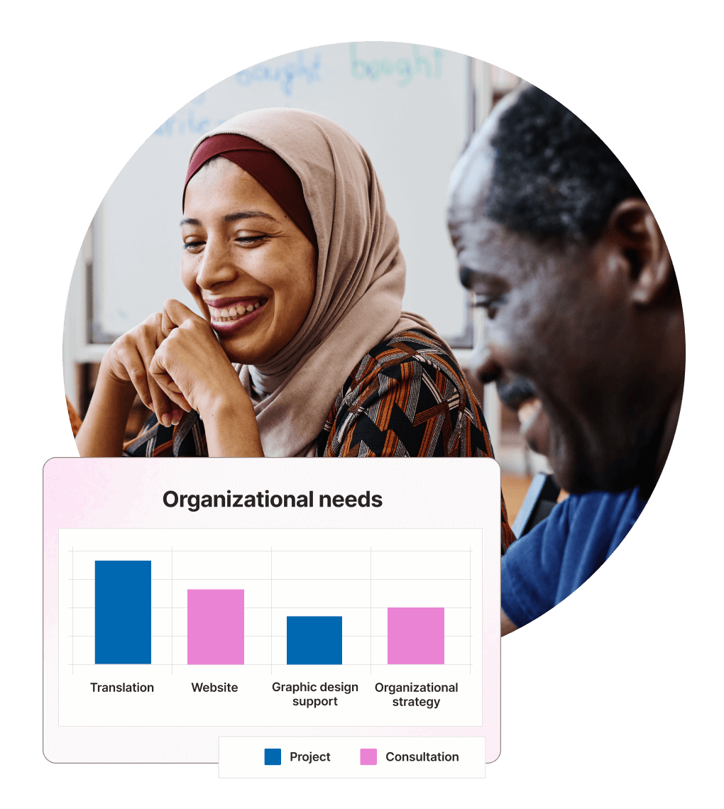 Fill the gap with our nonprofit staffing solutions