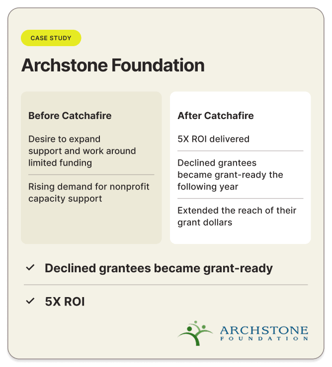 Archstone Foundation before and after on Catchafire